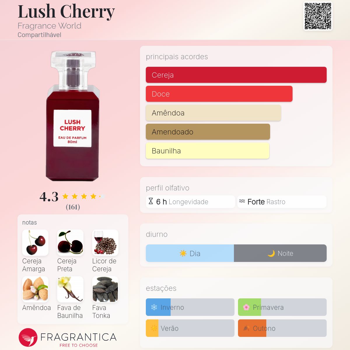 Lush Cherry EDP 100ml | Fragrance World