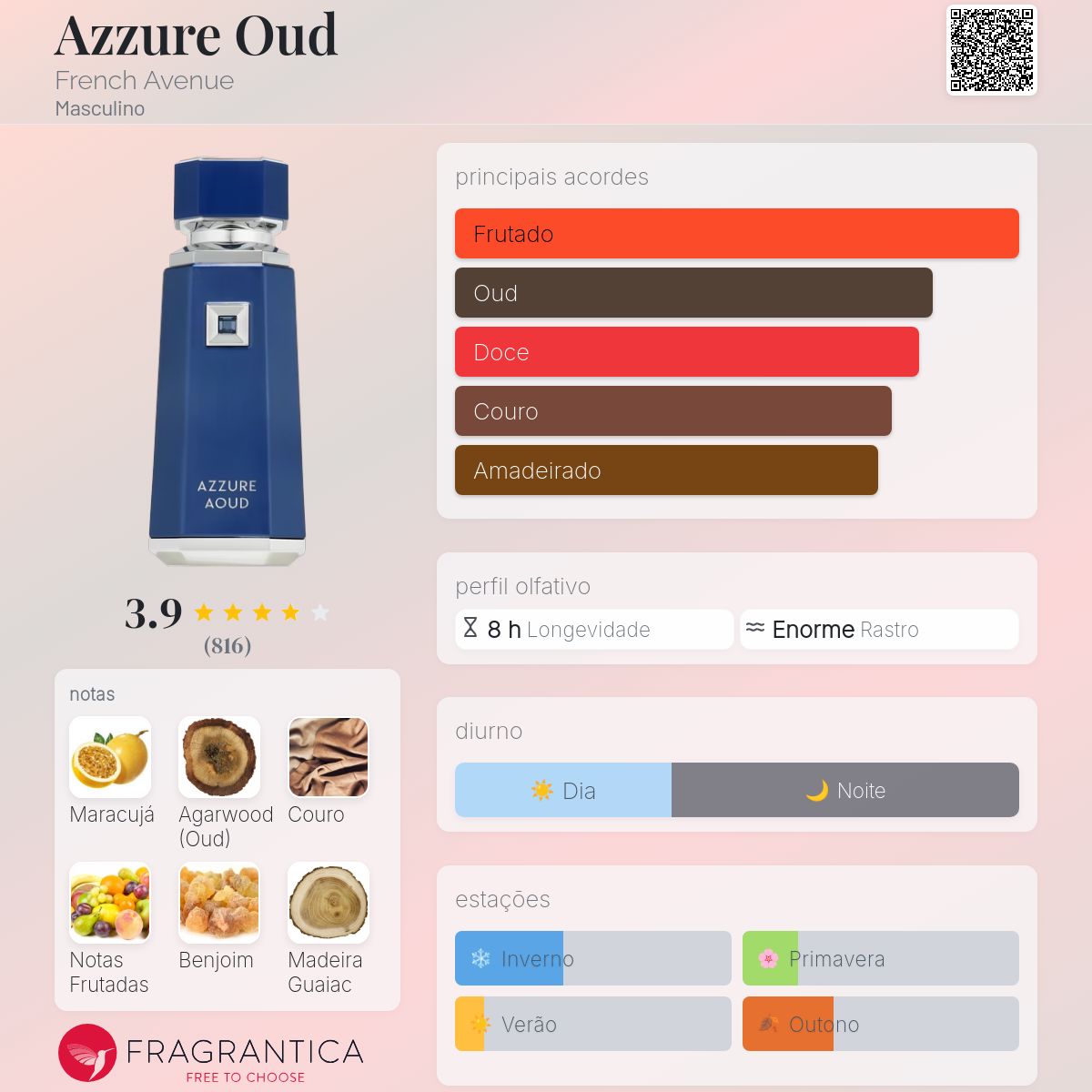 Azzure Aoud EDP 100ml | French Avenue & Fragrance World