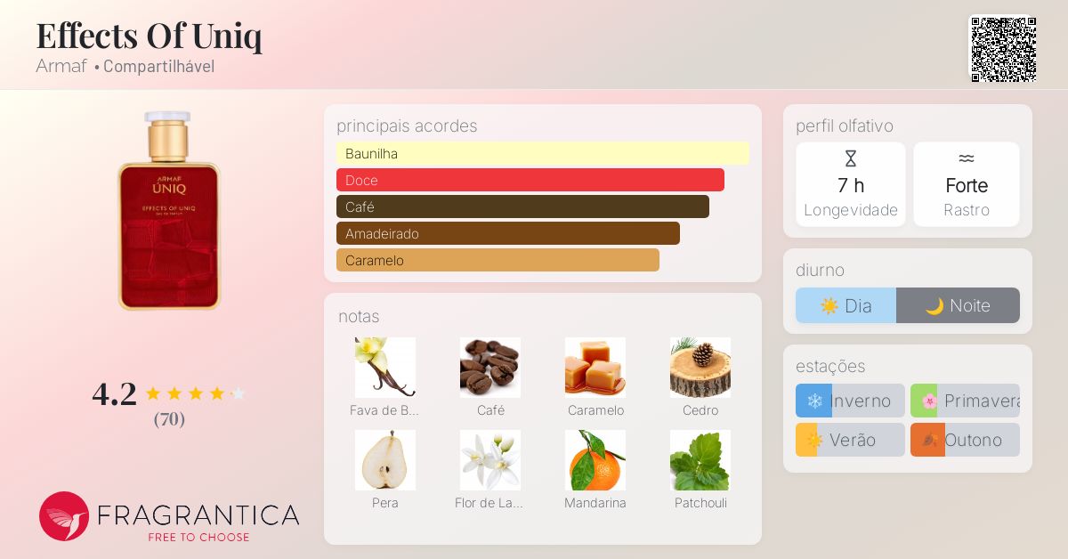 Effects Of Uniq EDP 100ml | Armaf