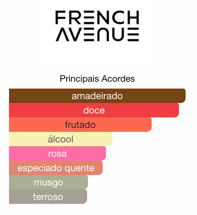 Royal Blend Séquoia | French Avenue