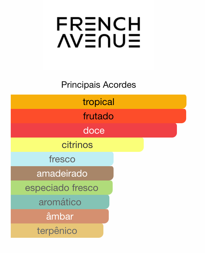 Vulcan Feu | French Avenue