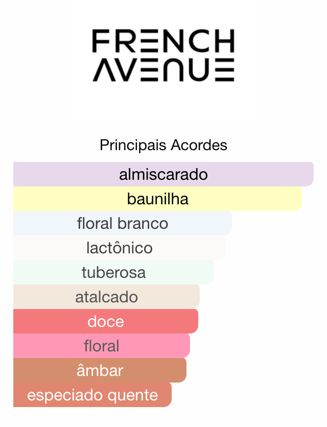 Grecia EDP | French Avenue