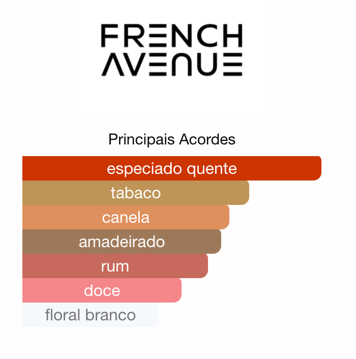 After Effect | French Avenue & Fragrance World – (EDP, 80 ml)