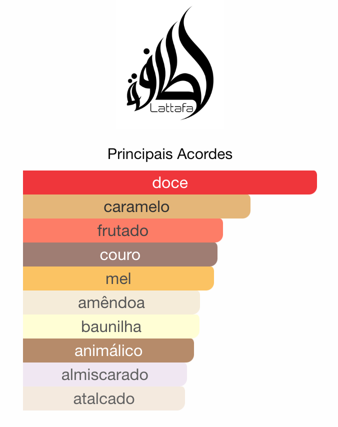 Teriaq EDP 100ml | Lattafa