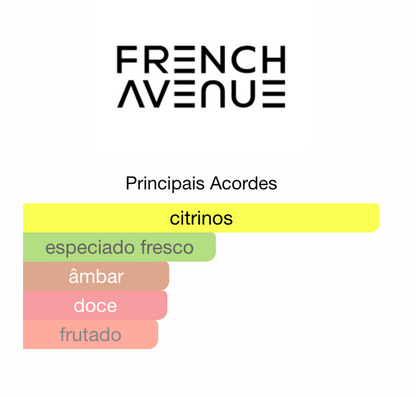 Pinnace Oryn | French Avenue & Fragrance World – (EDP, 100 ml)