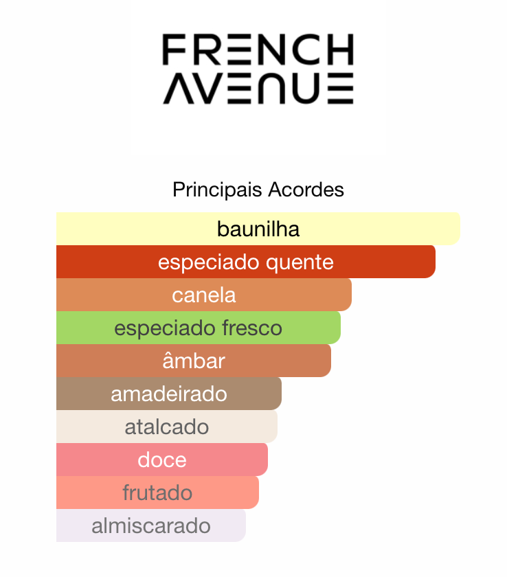 Royal Blend Nero EDP 100ml | French Avenue