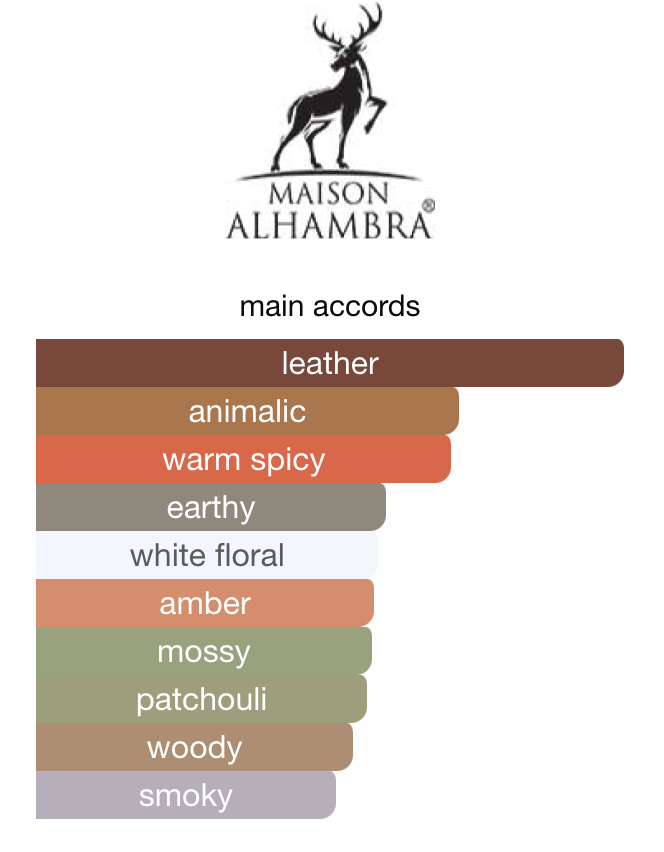 Opulence Amber & Leather | Maison Alhambra