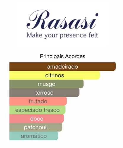 Hawas Black EDP 100ml | Rasasi