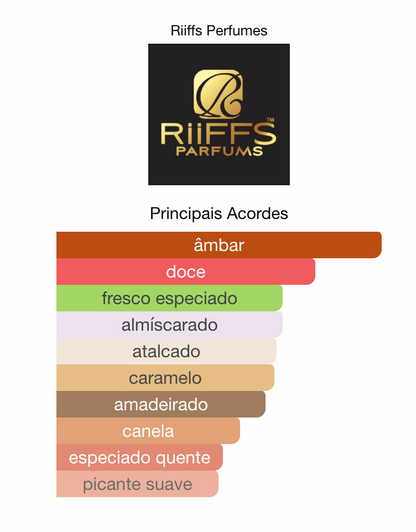 Seasons Rise I Riiffs Perfumes