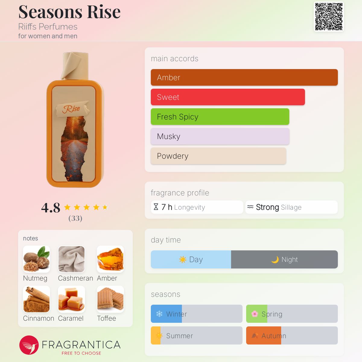 Seasons Rise I Riiffs Perfumes
