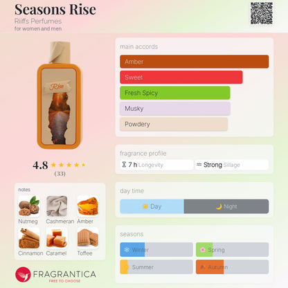 Seasons Rise I Riiffs Perfumes
