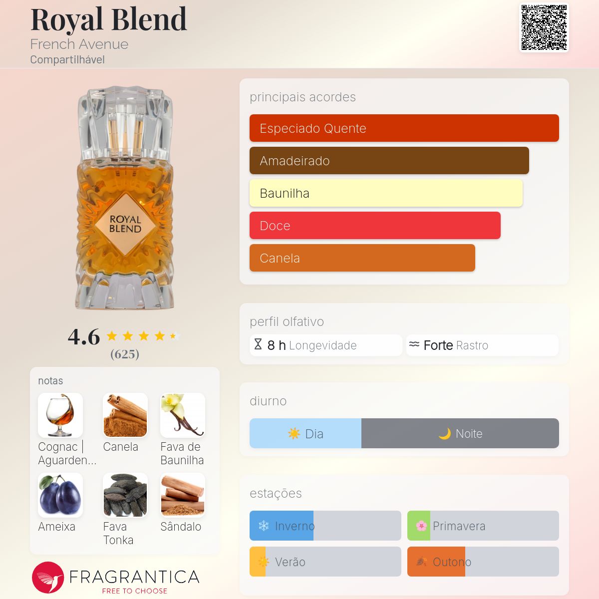 Royal Blend EDP 100ml | French Avenue